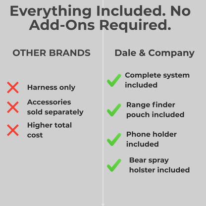 Backcountry Kit - Dale and Company